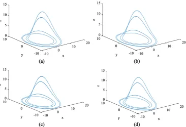 Figure 9. (color online) The Rössler attractors diagrams for different networks constructed using the model introduced in [20]
