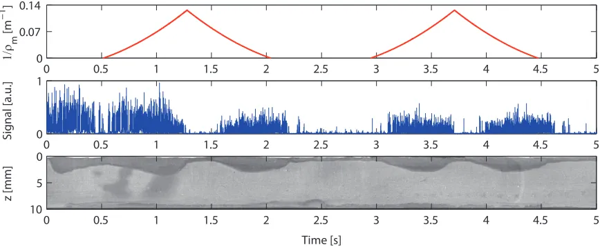 Fig. 6. a) Calculated keyhole depthmirror. b) Comparison of the keyhole depth achieved for variable vertical position of the converging lens and variable curvature of the d depending on focus position z0 for diﬀerent focal lengths f and constant curvature of adaptiveadaptive mirror