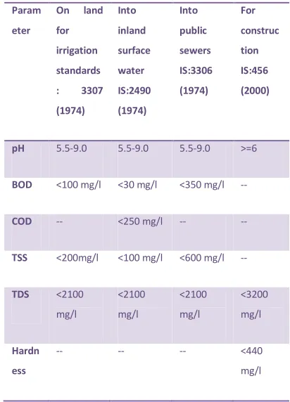 TABLE II.  EFFLUENT STANDARD TABLE 