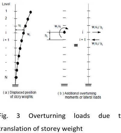 Fig. 3 