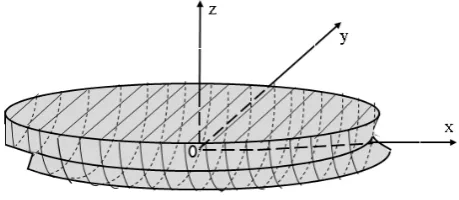 Figure 1.  Schematic diagram of a floating body with sign convention 