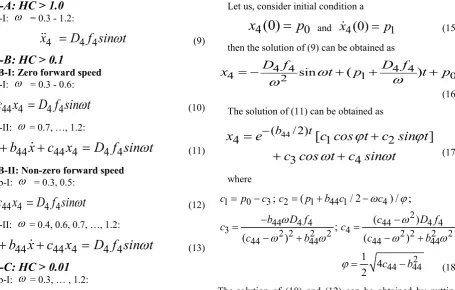 Table 1.  Normalized hydrodynamic coefficients 