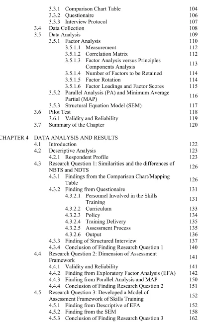 Table   4.3.2 Finding from Questionaire 