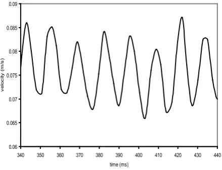 Figure 15.  An enlargement of cylinder velocity. The natural cylinder frequency (about 80 Hz) is shown 