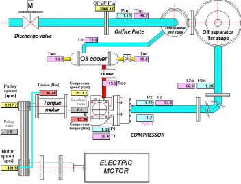Figure 2.  Tested compressor 