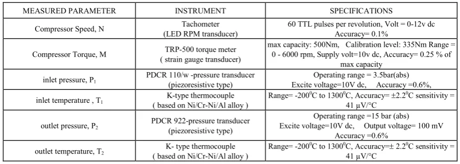 Figure 3.  Start from atmospheric pressure at discharge 