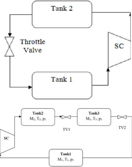 Figure 9.  Two and Three Tanks schematics 