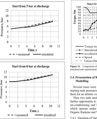 Figure 11.  Comparison of torque, shaft speed and acceleration between simulated and experimental results 