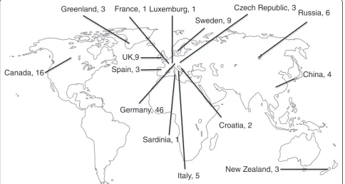 Figure 3 Distribution and number of ancient human mitochondrial genomes sequenced to at least 1× coverage.mitochondrial genomes that were published independently from the complete genome of the respective individual were counted Only those[26,29,40,45,46,56,71,78,83,86-96].