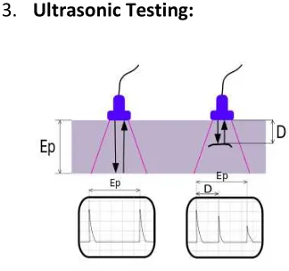 Fig 3 : Ultrasonic Testing  