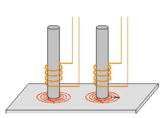 Fig 5: Eddy Current Testing: 