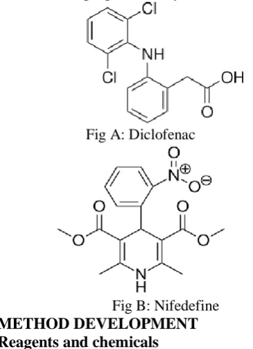 Fig A: Diclofenac 
