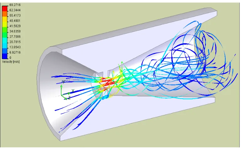 Figure 1.  The schemes of the nozzle of Venture’s and fragment of 3-D model calculation  