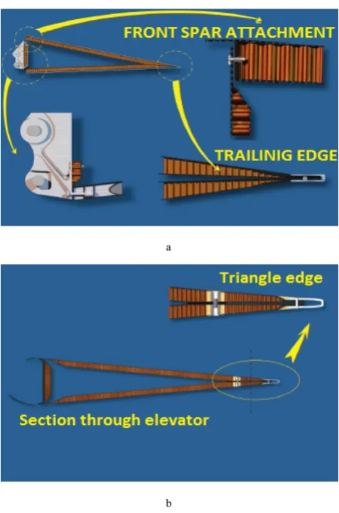 Figure 1.  Honeycomb panels in rudder (a) and elevator (b) structure 