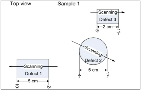 figure). Scanning was performed with a discrete step equal 2 mm in the direction indicated in Figure 15