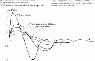 Figure 5.  Mechanical impedance split-combined sensor structure: 1 – body; 2 – solenoid ; 3 – rod, 4 – anchor, 5 – clutch, 6 – peen, 7 – the force transducer shock interaction, 8 – nut, 9 – return spring, 10 – washer 11 – load mass, 12 – cover, 13 – tip; 