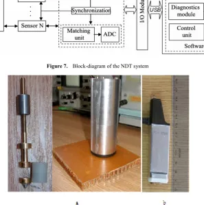 Figure 8.  Impulse sensors: force sensor (a) and impedance sensor (b) 