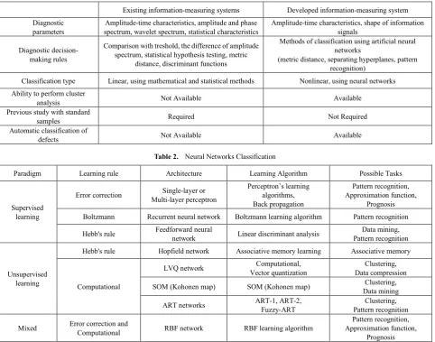 Table 2.  Neural Networks Classification 