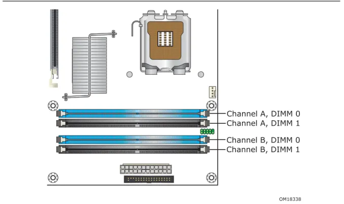 Figure 3 illustrates the memory channel and DIMM configuration. 