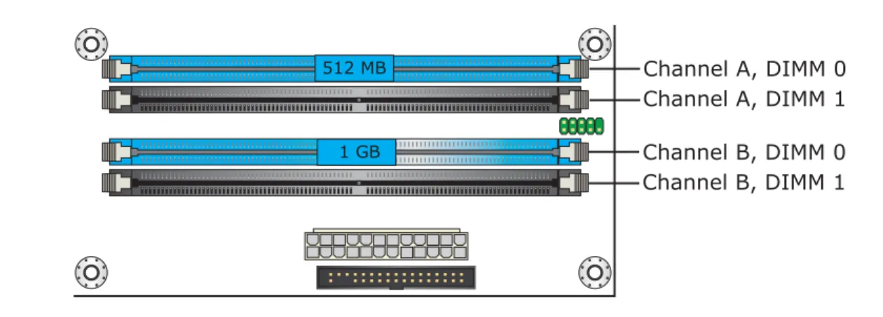 Figure 9 shows a flex mode configuration using two DIMMs.  The operation is as  follows: 