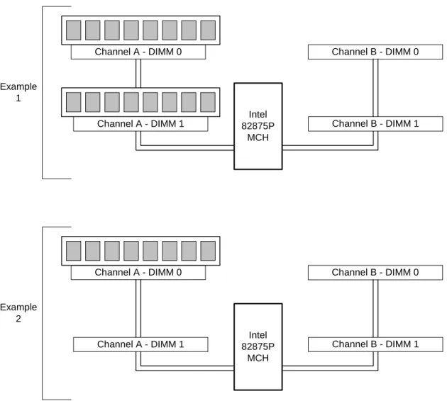 Figure 4. Examples of Single Channel Configuration with Dynamic Mode 