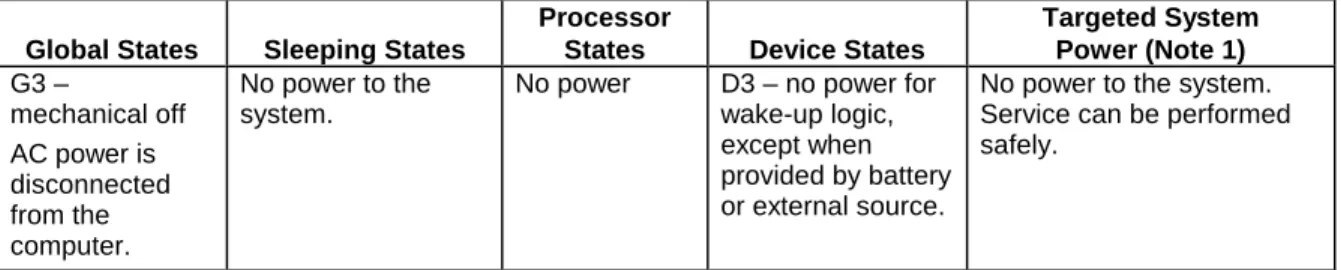 Table 7 lists the devices or specific events that can wake the computer from specific states
