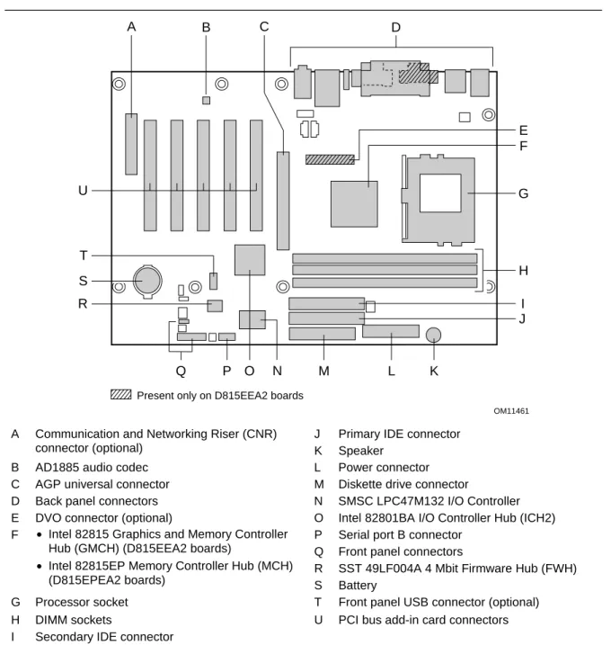 Figure 2 shows the location of the major components on the D815EEA2 and D815EPEA2 boards