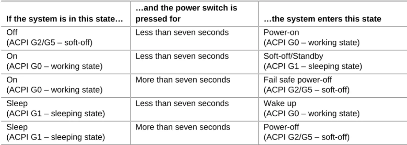 Table 9.  Effects of Pressing the Power Switch  If the system is in this state… 