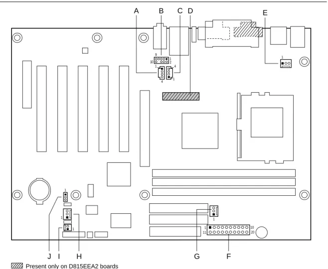 Figure 14 shows the location of the audio, video, power, and hardware control connectors on the  D815EEA2 and D815EPEA2 boards