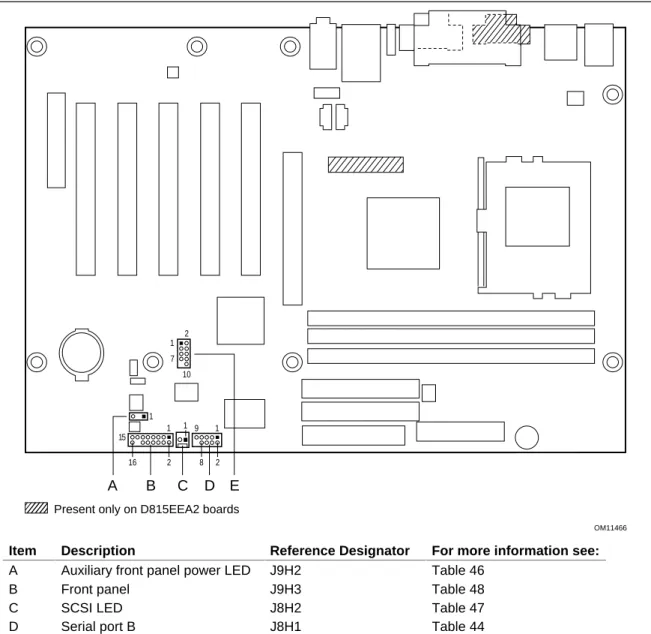 Figure 16 shows the locations of the external I/O connectors on the D815EEA2 and D815EPEA2  boards