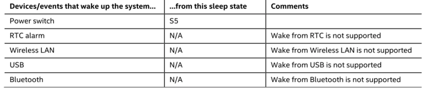 Table 5 lists the devices or specific events that can wake the Intel Compute Stick from specific  states