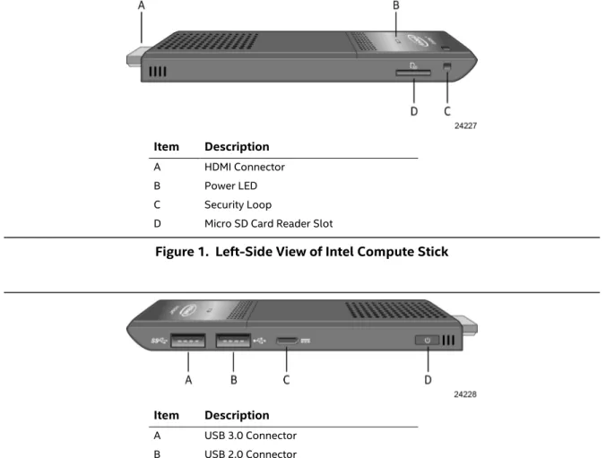 Figure 2.  Right-Side View of Intel Compute Stick  