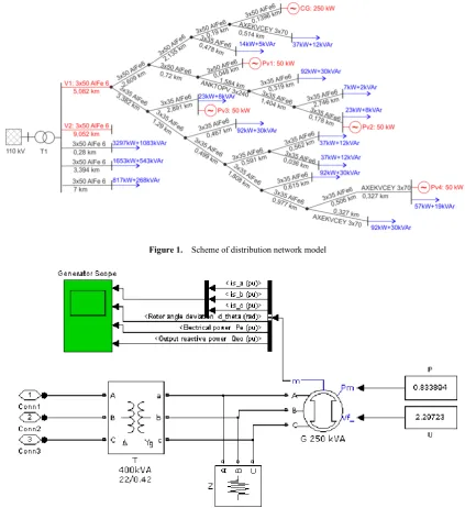 Figure 1.  Scheme of distribution network model 