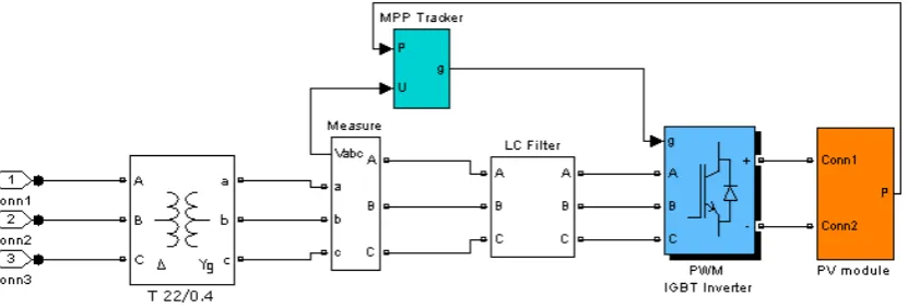 Figure 3.  Model of photovoltaic power plant 