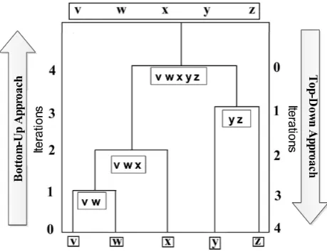 Figure 1.1.