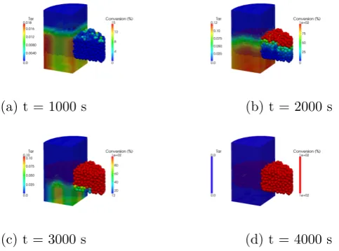 Figure 7.Comparison between measurements and predictionsfor drying of a randomly packed bed