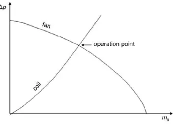 Figure 6: Tube-fin type condenser [7] 