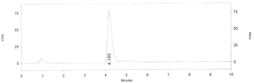 Table 1: Accuracy of Anastrozole