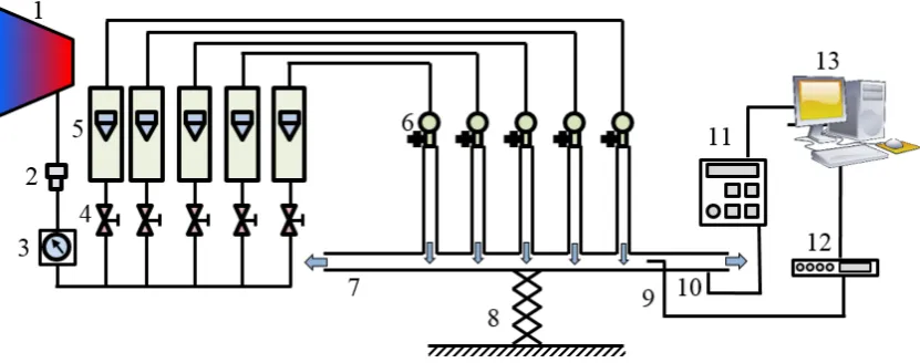 Figure 2.  Schematic diagram of the experimental setup: 1.Air compressor, 2.Air dryer, 3.Pressure regulator, 4