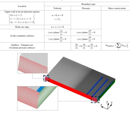 Table 1.  Flow boundary conditions for numerical analysis 