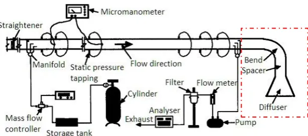 Figure 1.3: Closed loop subsonic wind tunnel detailed computer-aided design CAD model (Calautit et al., 2014) 