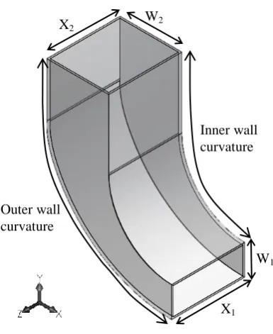 Figure 1.5: Design of the three-dimensional turning diffuser (Nordin et al., 2012) 
