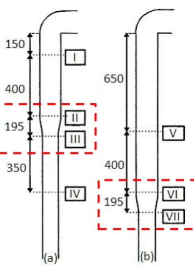 Figure 2.1: Two different positions of diffuser in the riser; (a) 550 cm below the exit and (b) 1050 cm below the exit (Schut et al., 2000)  