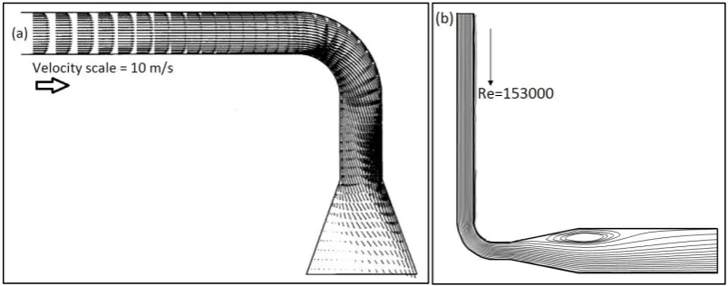 Figure 2.2: Bend-diffuser combination with short spacer shows highly distorted flow at diffuser exit for both studies by; (a) Gan & Riffat (1996), (b) El-Askary & Nasr (2009) 