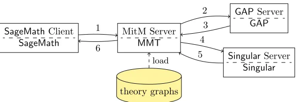 Fig. 4. MitM Interaction in Jane’s Use Case