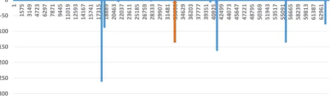 Figure 6. Fault length changes before Grete earthquake calculated by x±3σ value. 