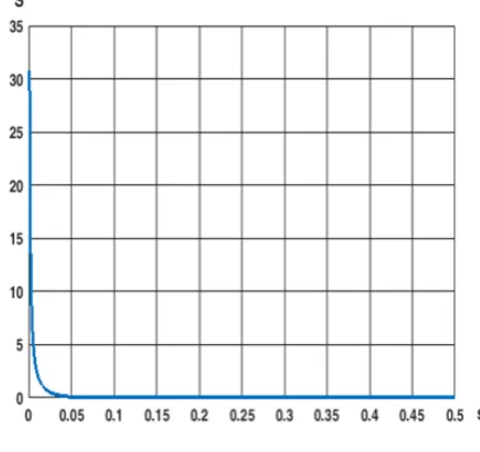 Figure 4.  Description of edge effect 