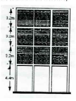 fig. Elevation of building model considered 