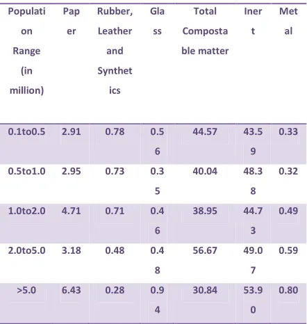Table 2. Physical Characteristics of 