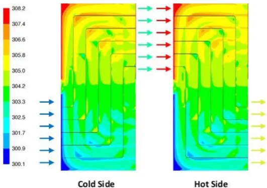 Figure 4.  Effectiveness of simulated membranes at 5 m/s 